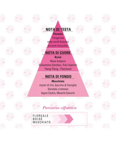 HELAN FOGLIERARE SPIRITO LIBERO EAU DE PARFUM 50ML