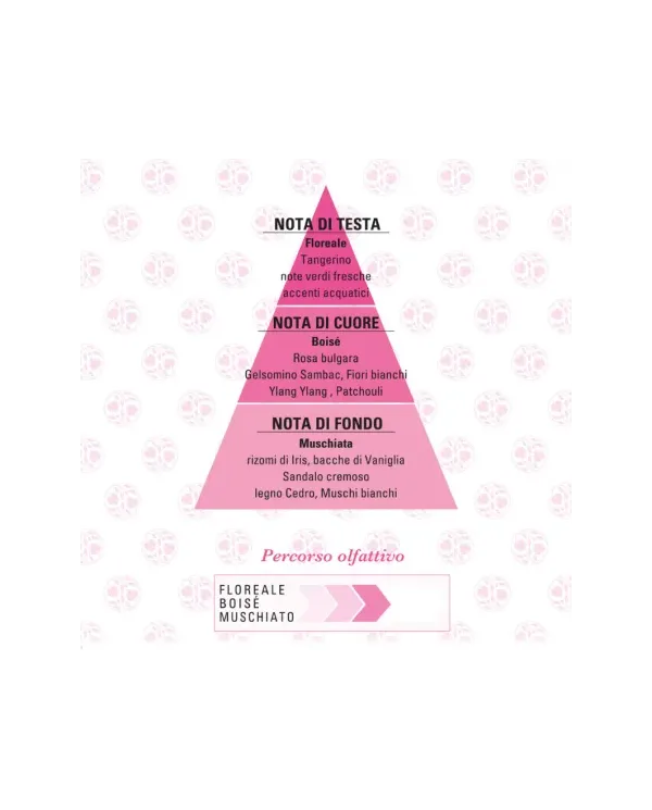 HELAN FOGLIERARE SPIRITO LIBERO EAU DE PARFUM 50ML